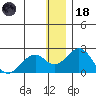 Kiwalik tide chart for Sunday, January 18, 2026