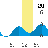 Kiwalik tide chart for Tuesday, January 20, 2026