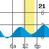 Kiwalik tide chart for Wednesday, January 21, 2026