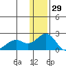 Kiwalik tide chart for Thursday, January 29, 2026