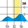 Kiwalik tide chart for Friday, January 30, 2026