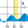 Kiwalik tide chart for Monday, January 5, 2026