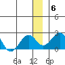 Kiwalik tide chart for Tuesday, January 6, 2026