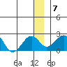 Kiwalik tide chart for Wednesday, January 7, 2026