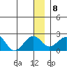 Kiwalik tide chart for Thursday, January 8, 2026