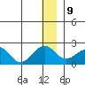 Kiwalik tide chart for Friday, January 9, 2026