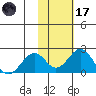 Kiwalik tide chart for Tuesday, February 17, 2026