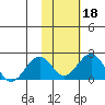 Kiwalik tide chart for Wednesday, February 18, 2026