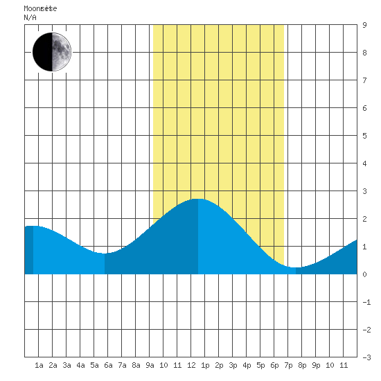 Kiwalik tide chart for Tuesday, February 24, 2026