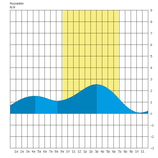 Kiwalik tide chart for Thursday, February 26, 2026