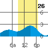 Kiwalik tide chart for Thursday, February 26, 2026