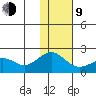 Kiwalik tide chart for Monday, February 9, 2026
