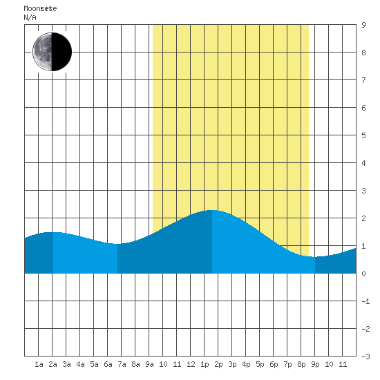 Kiwalik tide chart for Wednesday, March 11, 2026