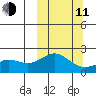 Kiwalik tide chart for Wednesday, March 11, 2026
