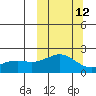 Kiwalik tide chart for Thursday, March 12, 2026