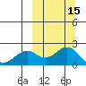 Kiwalik tide chart for Sunday, March 15, 2026