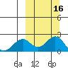 Kiwalik tide chart for Monday, March 16, 2026
