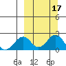 Kiwalik tide chart for Tuesday, March 17, 2026