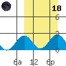 Kiwalik tide chart for Wednesday, March 18, 2026