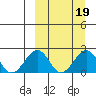 Kiwalik tide chart for Thursday, March 19, 2026