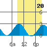 Kiwalik tide chart for Friday, March 20, 2026