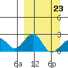 Kiwalik tide chart for Monday, March 23, 2026