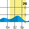 Kiwalik tide chart for Thursday, March 26, 2026