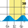 Kiwalik tide chart for Monday, March 30, 2026