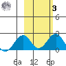 Kiwalik tide chart for Tuesday, March 3, 2026