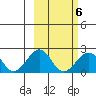 Kiwalik tide chart for Friday, March 6, 2026