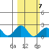 Kiwalik tide chart for Saturday, March 7, 2026
