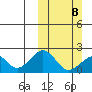 Kiwalik tide chart for Sunday, March 8, 2026