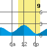 Kiwalik tide chart for Monday, March 9, 2026
