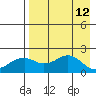 Kiwalik tide chart for Sunday, April 12, 2026