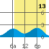 Kiwalik tide chart for Monday, April 13, 2026