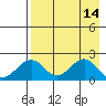 Kiwalik tide chart for Tuesday, April 14, 2026