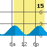 Kiwalik tide chart for Wednesday, April 15, 2026