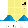 Kiwalik tide chart for Thursday, April 16, 2026