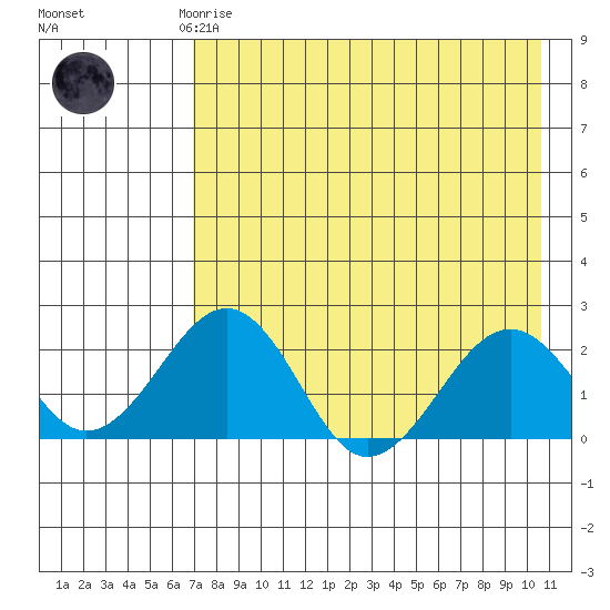 Kiwalik tide chart for Friday, April 17, 2026