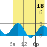 Kiwalik tide chart for Saturday, April 18, 2026