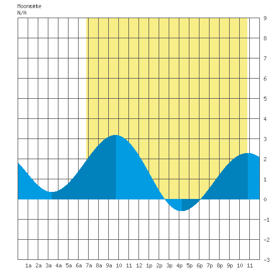Kiwalik tide chart for Sunday, April 19, 2026
