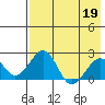 Kiwalik tide chart for Sunday, April 19, 2026
