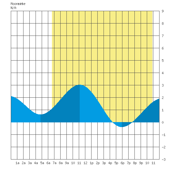 Kiwalik tide chart for Tuesday, April 21, 2026