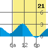 Kiwalik tide chart for Tuesday, April 21, 2026
