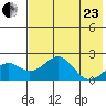 Kiwalik tide chart for Thursday, April 23, 2026