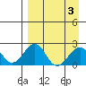 Kiwalik tide chart for Friday, April 3, 2026