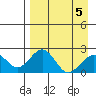 Kiwalik tide chart for Sunday, April 5, 2026