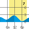 Kiwalik tide chart for Tuesday, April 7, 2026