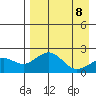 Kiwalik tide chart for Wednesday, April 8, 2026