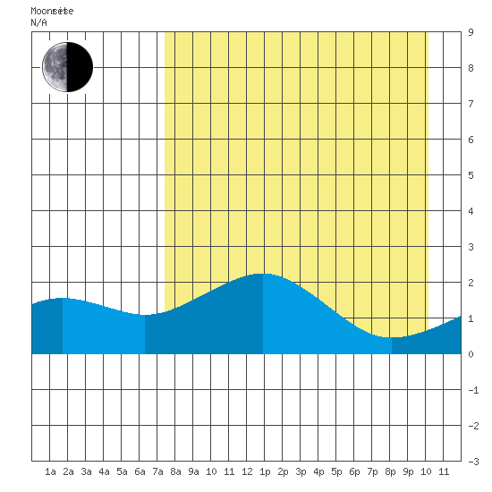 Kiwalik tide chart for Thursday, April 9, 2026